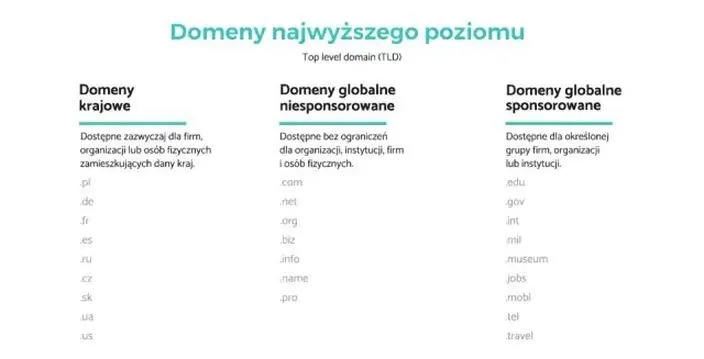Domena .tk – co kryje się za tym nietypowym rozszerzeniem i jakie ma znaczenie dla Ciebie?