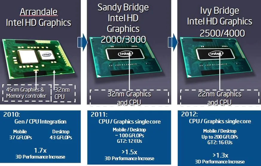 Jak skutecznie zaktualizować sterowniki Intel HD Graphics i uniknąć problemów?
