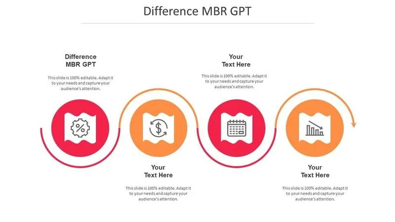 Jak skutecznie zmienić styl partycji na MBR z GPT?