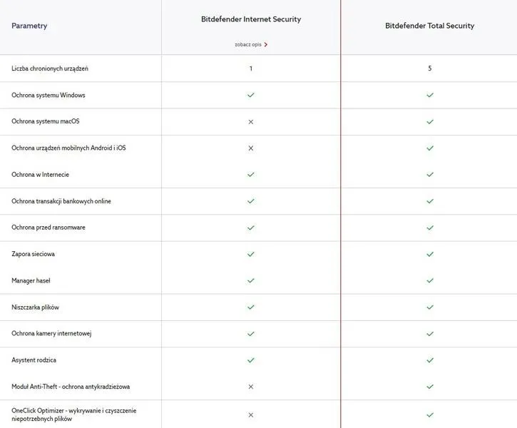 Jak wybrać najlepszy antywirus na laptopa, żeby uniknąć zagrożeń?