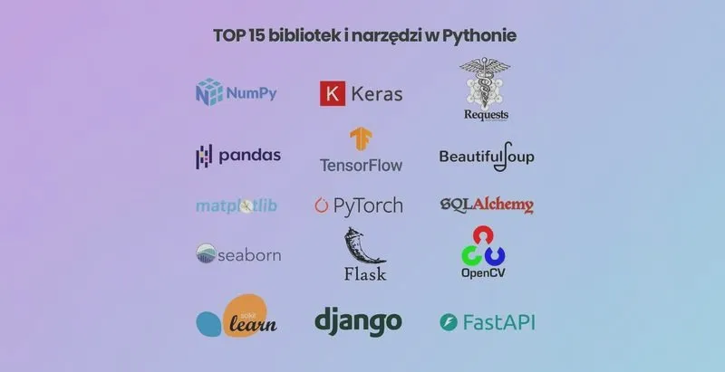 Jaki język programowania dla początkujących wybrać?