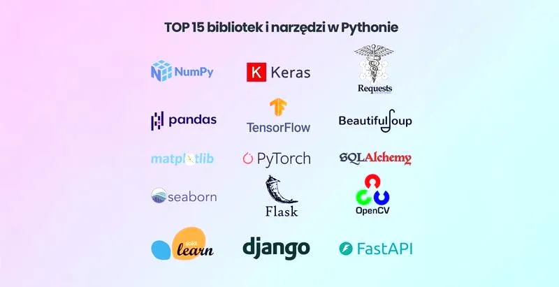Od jakiego języka programowania rozpocząć swoją przygodę z kodowaniem?