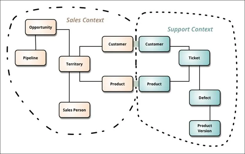 Odkryj tajniki programowania strukturalnego i jego kluczowe zasady
