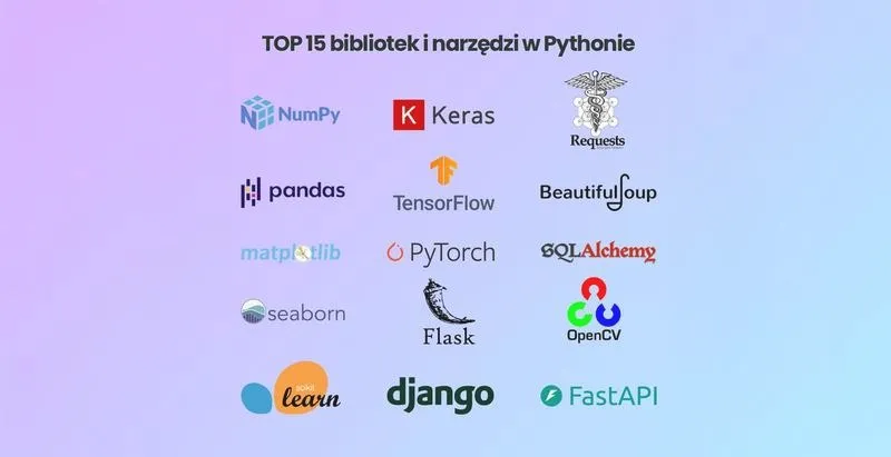 Pierwsze kroki w świecie kodowania: jak zacząć programować w Pythonie?