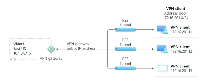 Prosty przewodnik: Jak zainstalować VPN na komputerze w kilku krokach