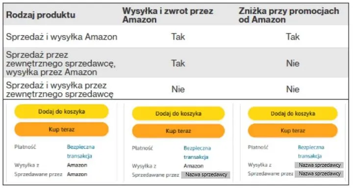 Zrozumienie zakupów w aplikacji: klucz do udanych transakcji mobilnych