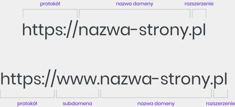 Błędy przy wyborze domeny