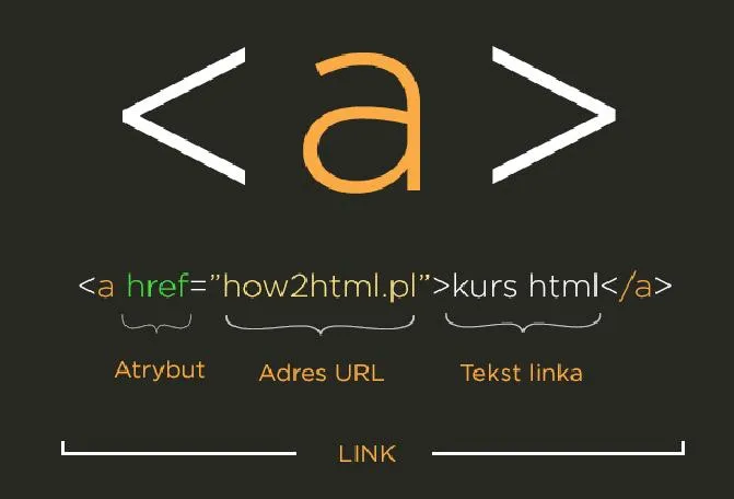 Debugowanie plików HTML