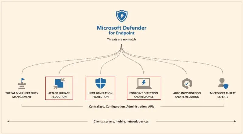 ESET vs Bitdefender