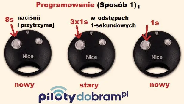 Gniazdka sterowane pilotem