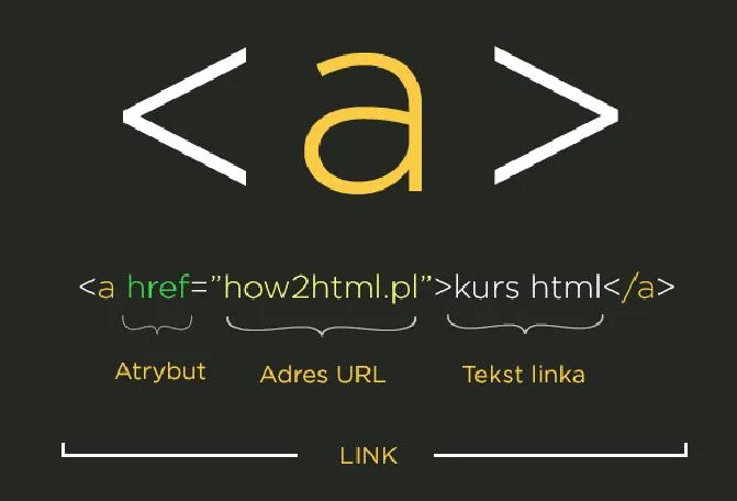 HTML jako język