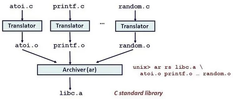 Jak instalować biblioteki