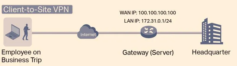 Jak zainstalować VPN
