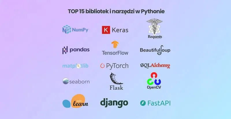 Języki programowania