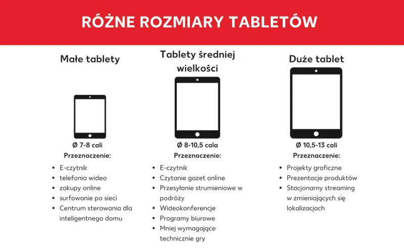 Mierzenie ekranu laptopa