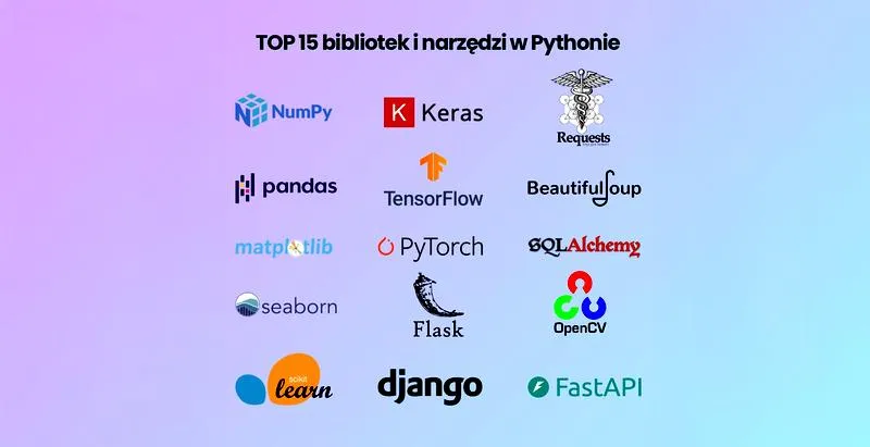 Nauka programowania