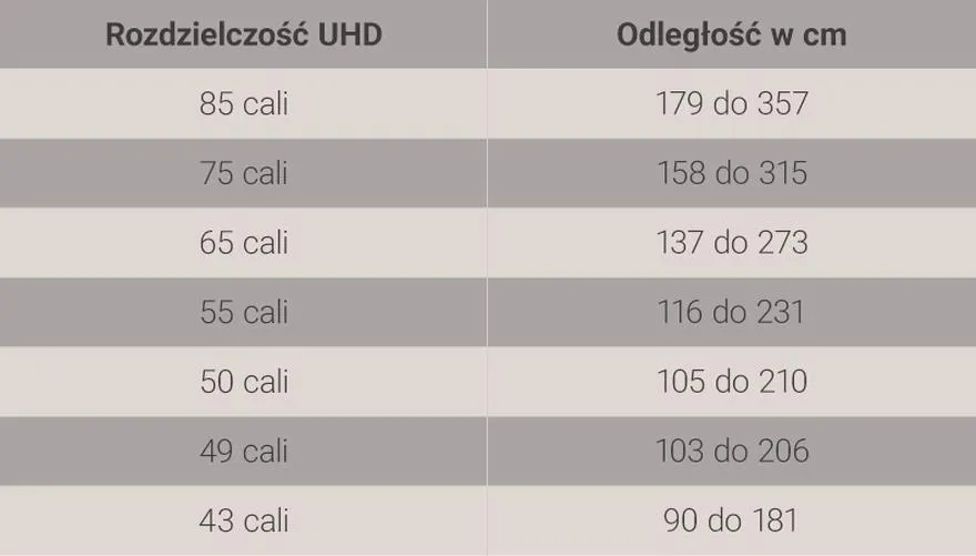 Ocena wielkości ekranu