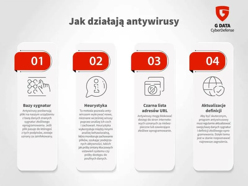 Ochrona przed zagrożeniami online