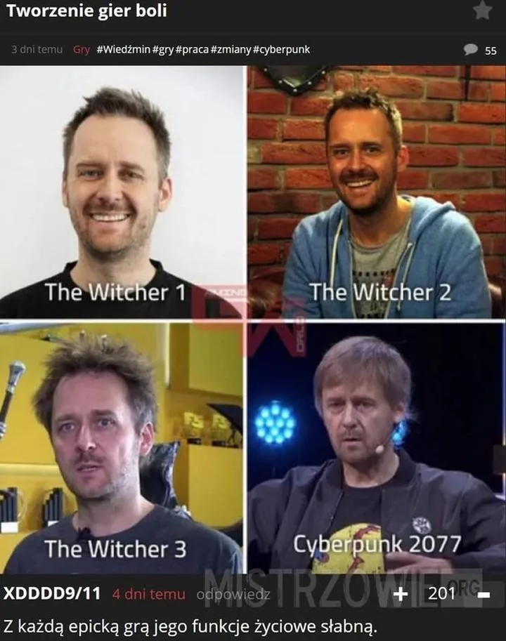 Proces tworzenia gier