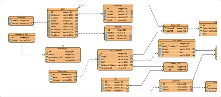 Programowanie strukturalne podstawy
