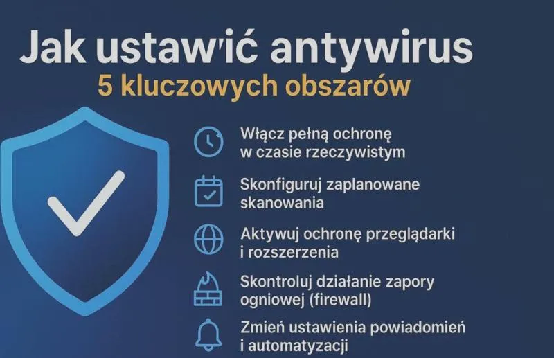 Programy antywirusowe