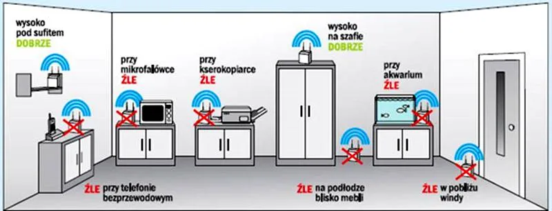 Systemy Mesh dla WiFi