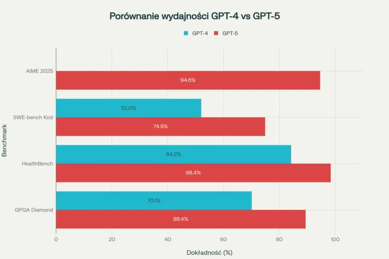 Systemy partycji SSD