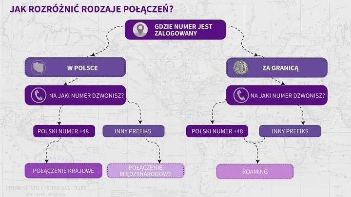 Usługi dla podróżnych