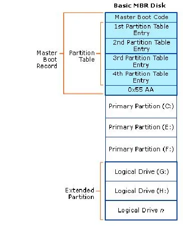 Wybór między GPT a MBR