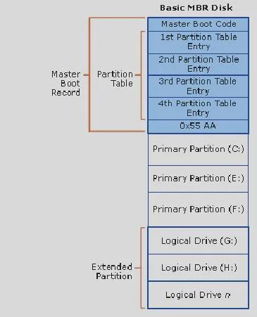 Zarządzanie partycjami