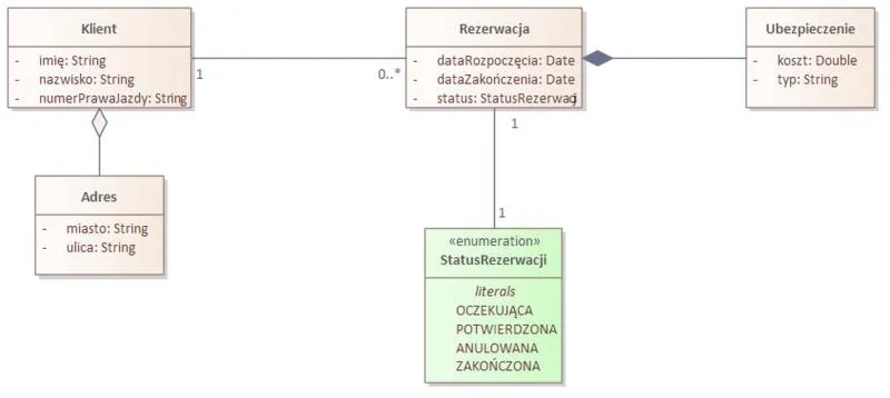 Zastosowanie programowania obiektowego